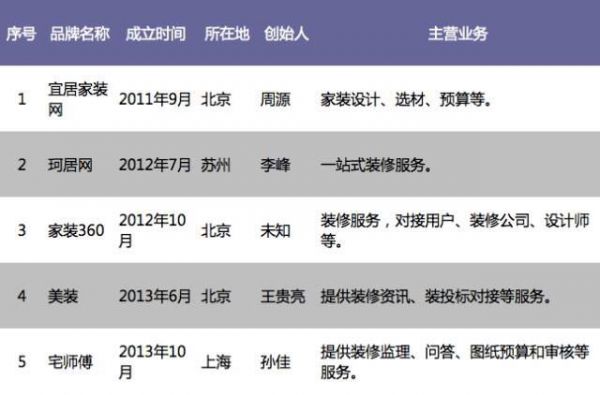 去年融到A轮的公司“死了”846家,创业的这些坑你都知道吗?