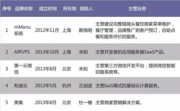 去年融到A轮的公司“死了”846家,创业的这些坑你都知道吗?