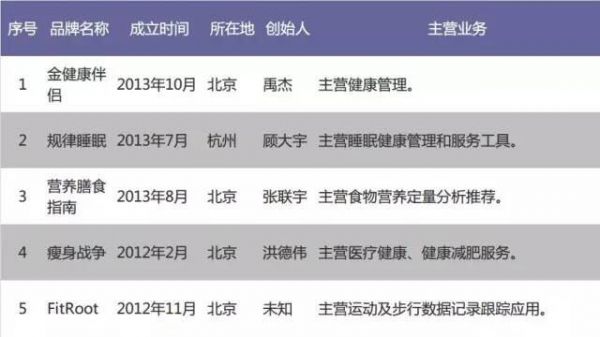 去年融到A轮的公司“死了”846家,创业的这些坑你都知道吗?
