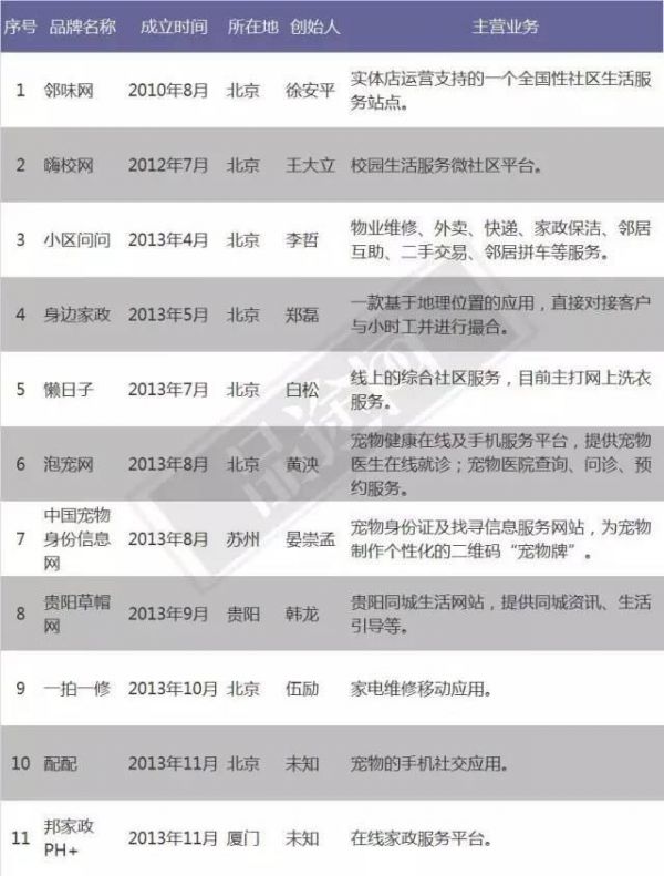 去年融到A轮的公司“死了”846家,创业的这些坑你都知道吗?
