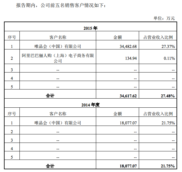 你们还在买买买 韩都衣舍已在申请挂牌新三板
