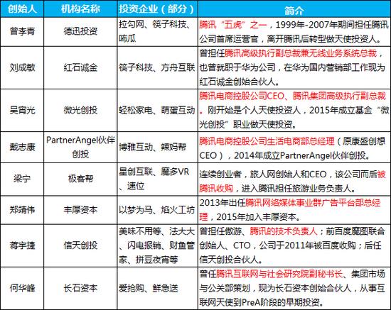 天使投资圈5大派系:百度系都是技术咖,阿里系爱投自己人