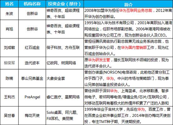天使投资圈5大派系:百度系都是技术咖,阿里系爱投自己人