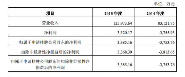 你们还在买买买 韩都衣舍已在申请挂牌新三板