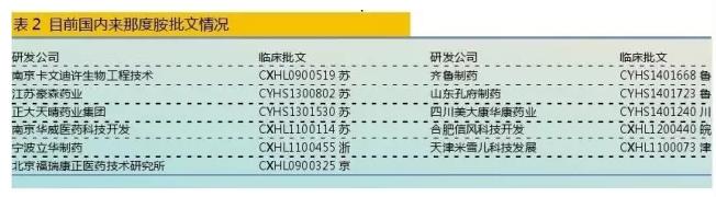 多发性骨髓瘤药物成企业竞逐新热点!市场格局全览