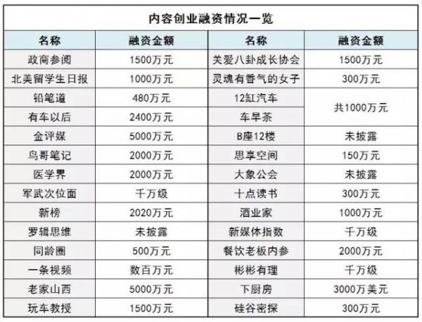 和很多领域一样,内容创业者很快也将面临残酷的“选边站队”