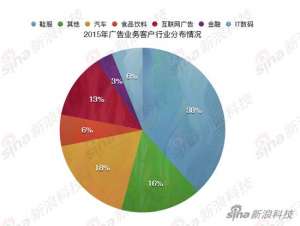 虎扑体育上创业板 靠广告撑起半边天