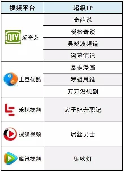 和很多领域一样,内容创业者很快也将面临残酷的“选边站队”