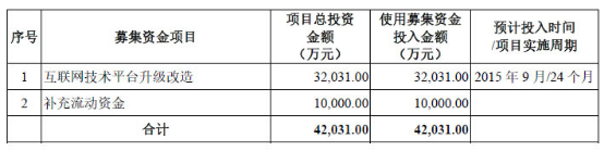 借着体育产业大风口,老牌的虎扑终于也要冲上市了