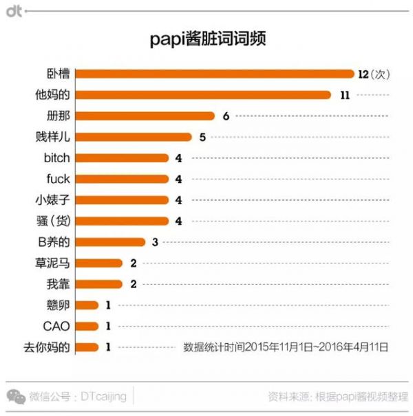 我们假扮广电总局审查员,看看papi酱有多“脏”