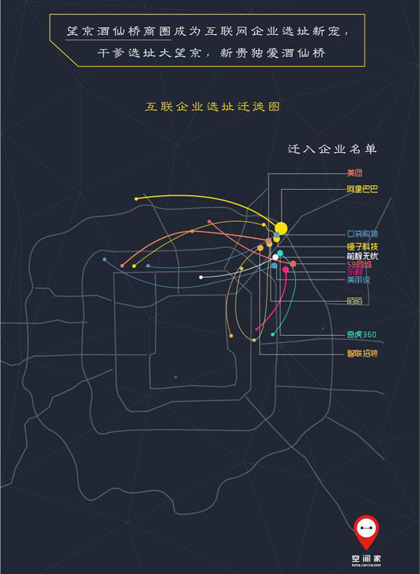 为什么说望京与酒仙桥,会是下一个世界级硅谷?
