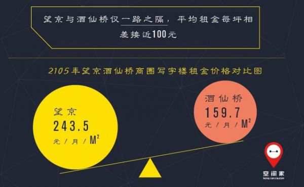 为什么说望京与酒仙桥 会是下一个世界级硅谷?