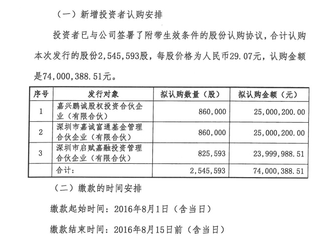就医160裁员300人,完成新一轮7400万元融资