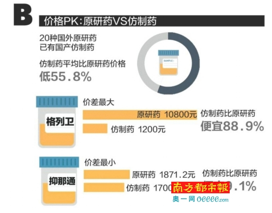 哪些抗癌“贵族药” 还需国家谈判再给力?