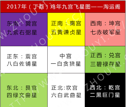2017年鸡年家居风水布局