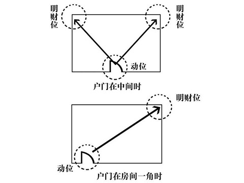 2017年正月初五迎财神的时间和方法 鸡年年初几迎财神爷