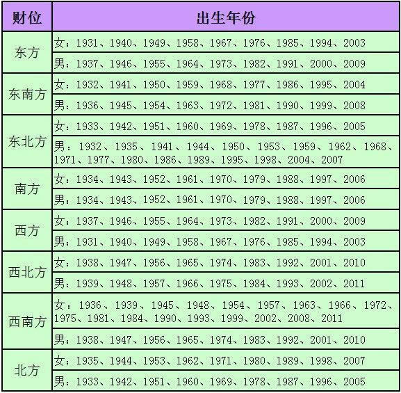 2017年正月初五迎财神的时间和方法 鸡年年初几迎财神爷