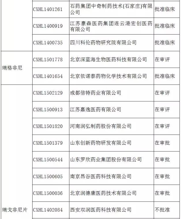 最新6个拟纳入优先审评的外企品种 申报热度如何?