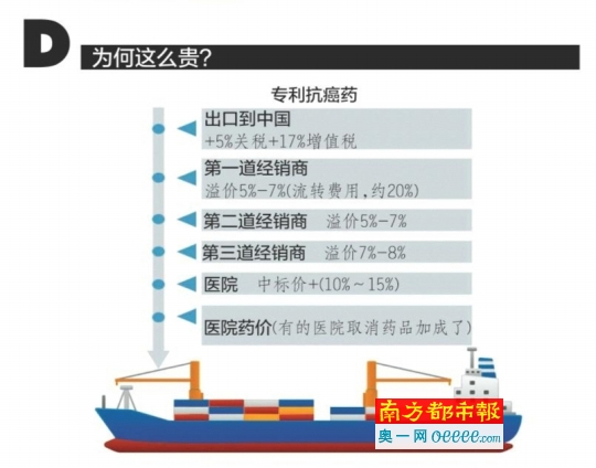 哪些抗癌“贵族药” 还需国家谈判再给力?