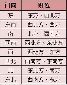 2017年正月初五迎财神的时间和方法 鸡年年初几迎财神爷