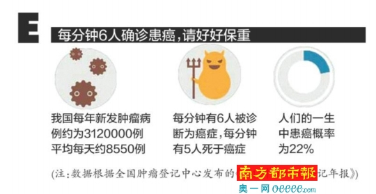 哪些抗癌“贵族药” 还需国家谈判再给力?