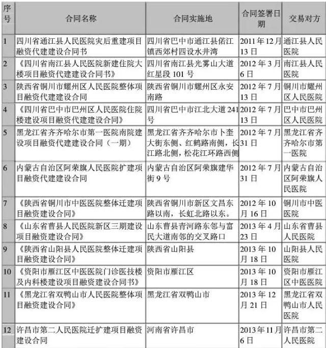 联影再下一城,医疗设备市场格局或变!