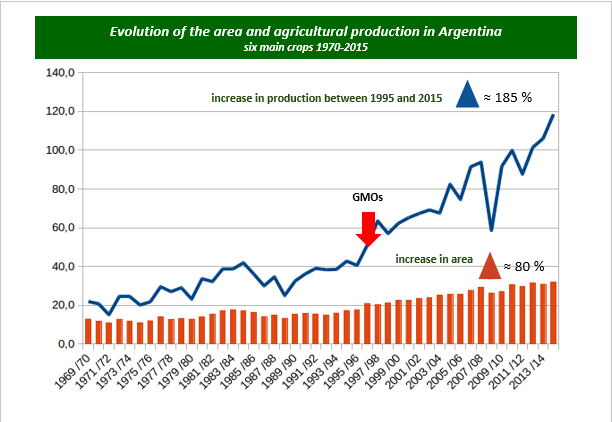 阿根廷：农业官员一周至少吃三次转基因玉米