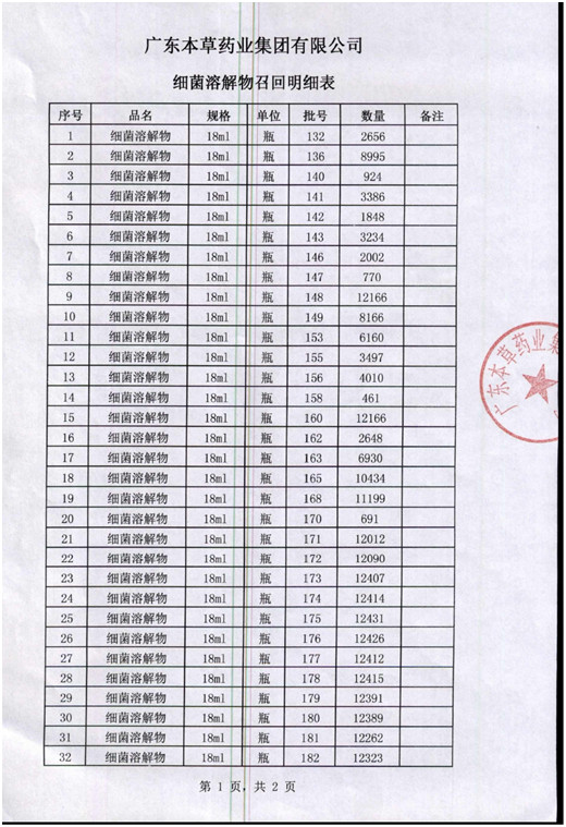 以药品代替疫苗  约60万瓶兰菌净终被召回