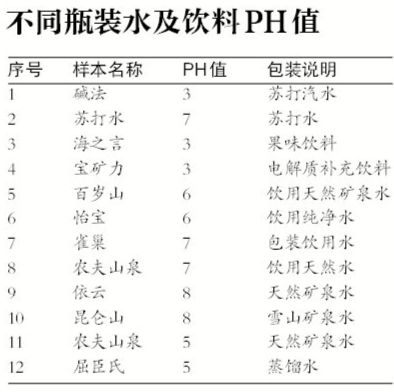 9月7日，北京智云达科技有限公司，工作人员用试纸检测瓶装水的酸碱度。