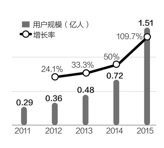 就医160裁员冻薪：一年多次调架构 盈亏仍未平衡