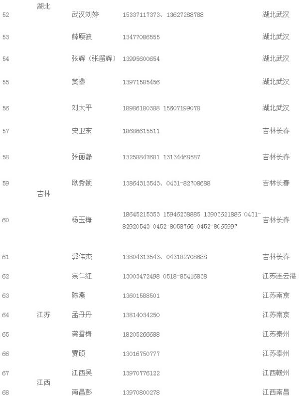 山东公布涉疫苗案24省份和买卖疫苗人员名单(表)