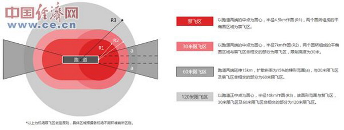 大疆发布禁飞策略 揭秘无人机还能怎么玩儿？