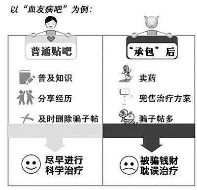 “承包”贴吧背后的利益链。