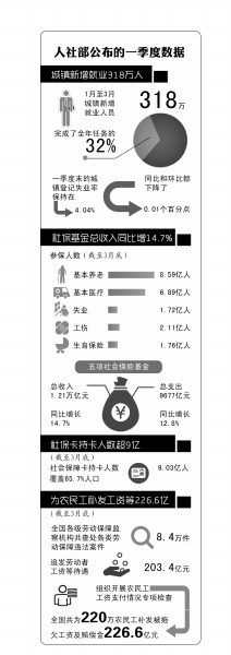 京华时报制图谢瑶