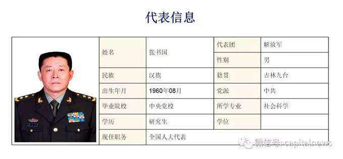 最年轻正战区将军 “60”后中将张书国要跑好强军兴军接力赛自己这一棒