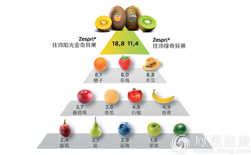 国人果蔬摄入是老大难 足量果蔬可防多种慢病