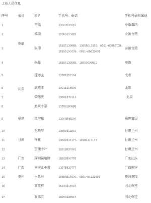 山东公布涉疫苗案24省份和买卖疫苗人员名单(表)