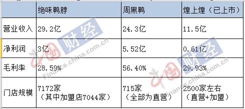 周黑鸭绝味冲刺IPO:机构股东扎堆食品安全问题成最大风险