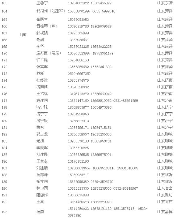 山东公布涉疫苗案24省份和买卖疫苗人员名单(表)