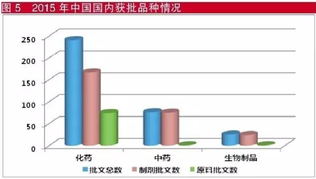 2015中日新药对比:借鉴日本经验,画中国药物创新路线图