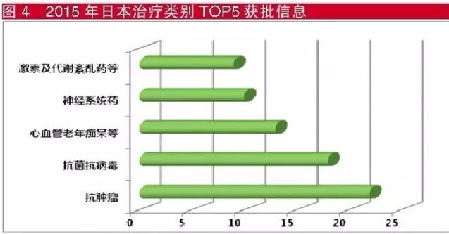 2015中日新药对比:借鉴日本经验,画中国药物创新路线图