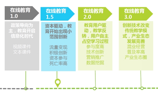 在线教育3.0时代到来!小站教育新展望