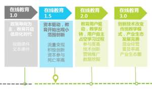 在线教育3.0时代到来！小站教育新展望