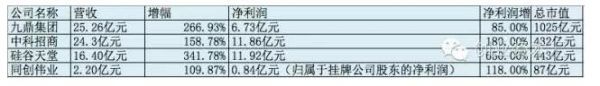 新三板4大巨头年报大解读:收入构成完全不同,未来策略全曝光!