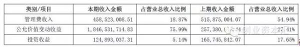 新三板4大巨头年报大解读:收入构成完全不同,未来策略全曝光!