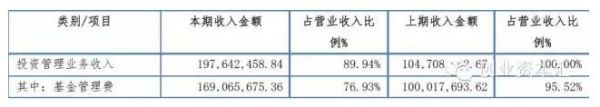 新三板4大巨头年报大解读:收入构成完全不同,未来策略全曝光!