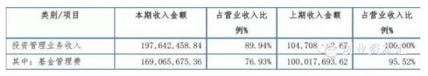 新三板4大巨头年报大解读：收入构成完全不同，未来策略全曝光！