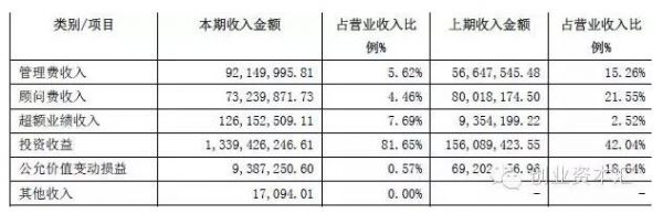 新三板4大巨头年报大解读:收入构成完全不同,未来策略全曝光!