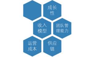 拆解2016年投资趋势 创业者踩对节奏了吗？