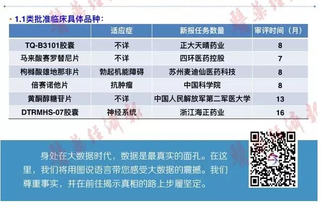 一图了解上半年药审情况:申报数量降 审评审批提速
